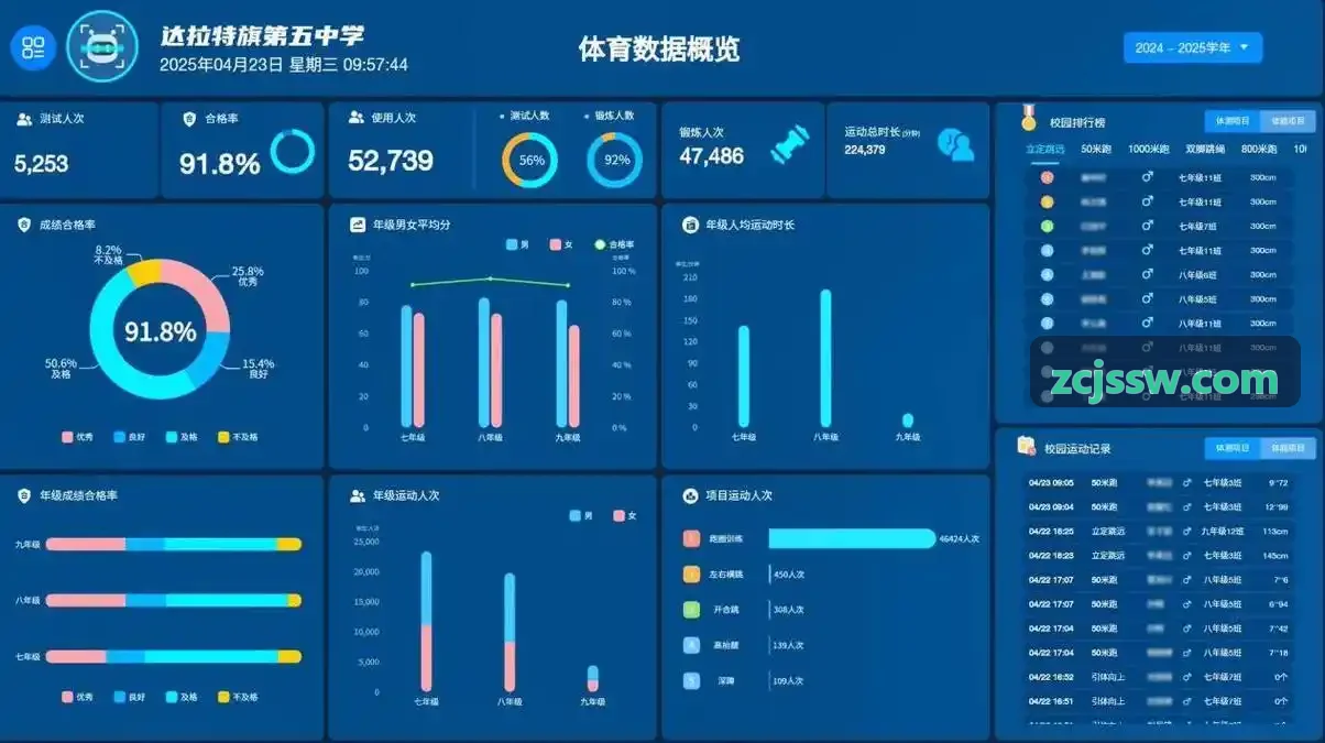 史诗战争MMORPG千人同屏联机架构