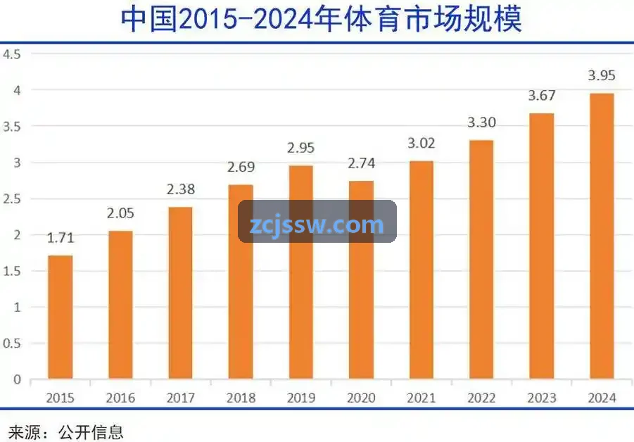 大型多人在线MMORPG集群架构开发